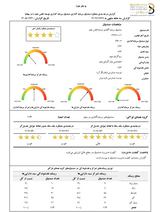 نتیجه نهایی رتبه‌بندی عملکرد صندوق